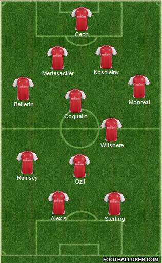 Arsenal Formation 2015