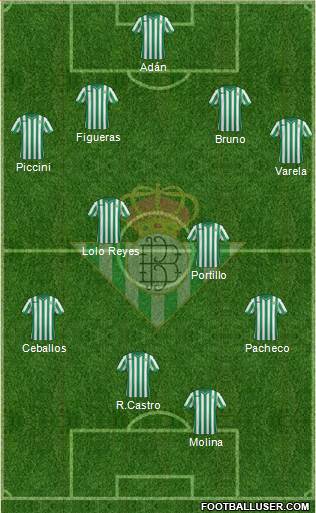 Real Betis B., S.A.D. Formation 2015