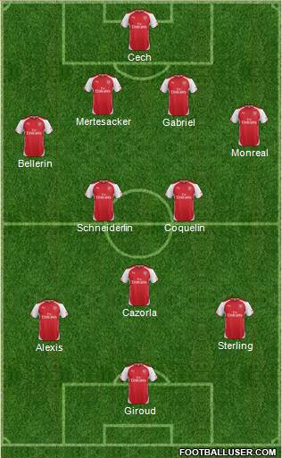 Arsenal Formation 2015