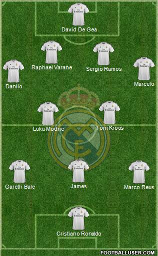 Real Madrid C.F. Formation 2015