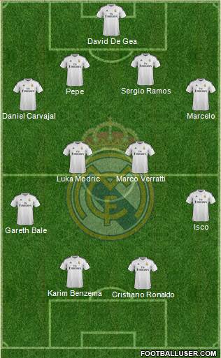 Real Madrid C.F. Formation 2015