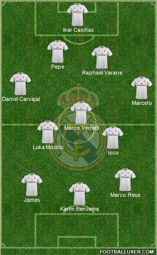 Real Madrid C.F. Formation 2015