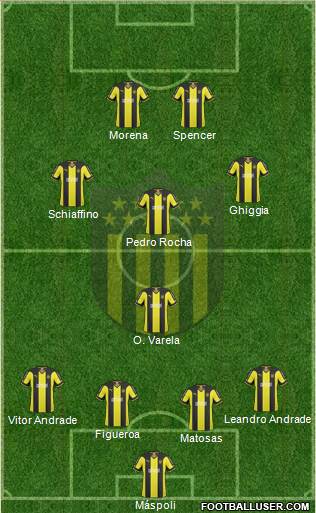 Club Atlético Peñarol Formation 2015
