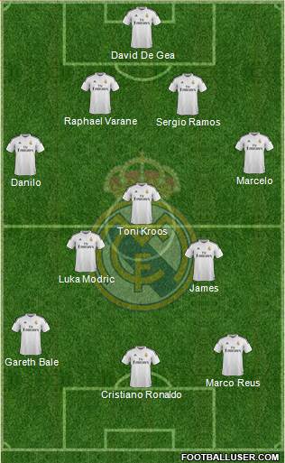 Real Madrid C.F. Formation 2015