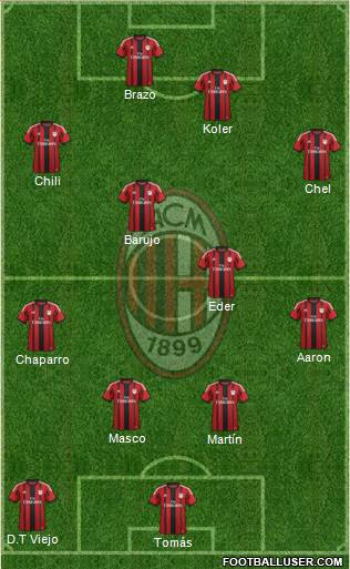 A.C. Milan Formation 2015