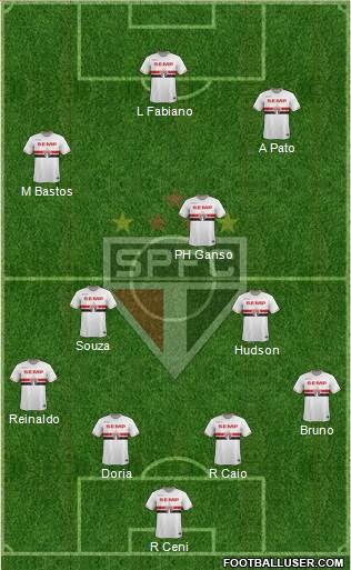 São Paulo FC Formation 2015