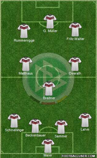 Germany Formation 2015
