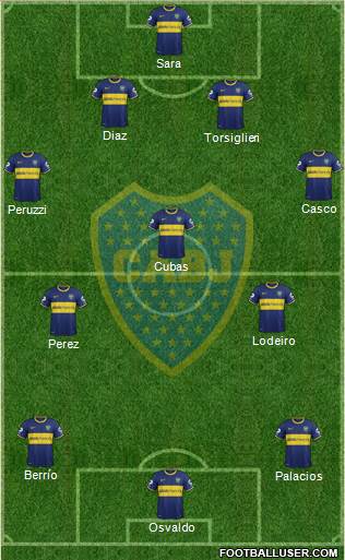 Boca Juniors Formation 2015