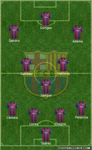 F.C. Barcelona B Formation 2015