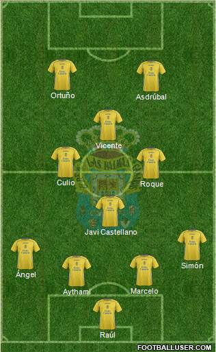 U.D. Las Palmas S.A.D. Formation 2015