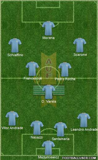 Uruguay Formation 2015