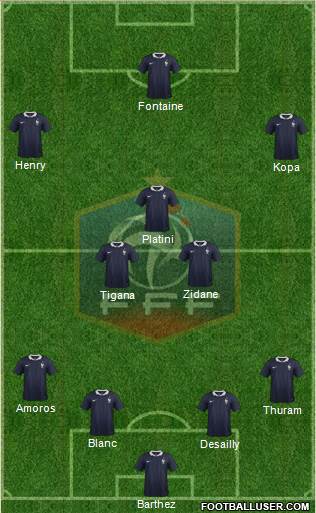 France Formation 2015