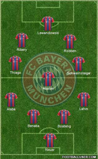 FC Bayern München Formation 2015