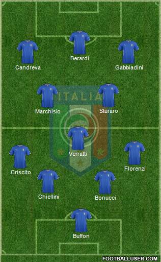 Italy Formation 2015