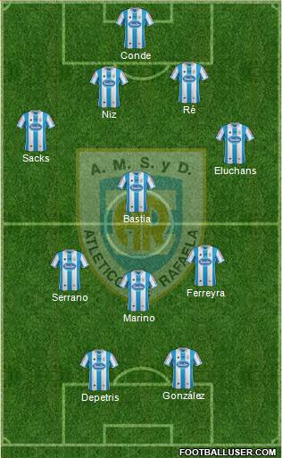 Atlético Rafaela Formation 2015