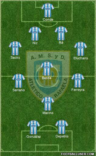 Atlético Rafaela Formation 2015
