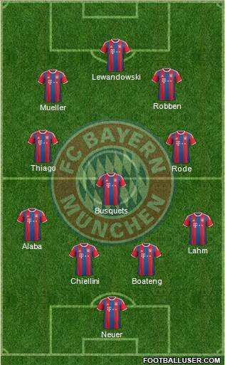 FC Bayern München Formation 2015