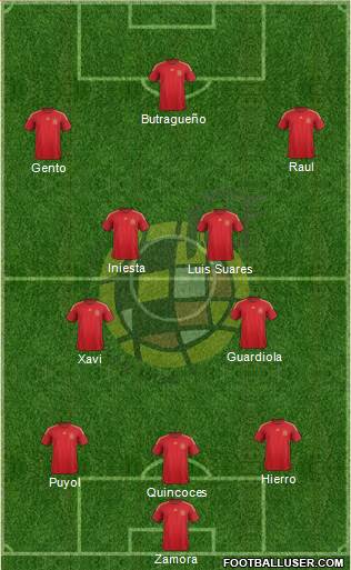 Spain Formation 2015