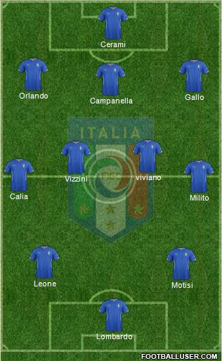 Italy Formation 2015