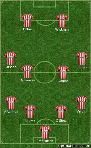 Sunderland Formation 2015