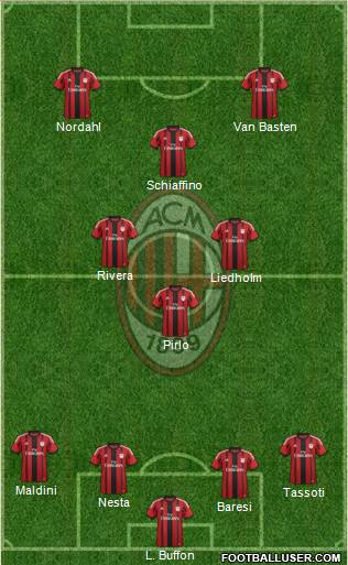 A.C. Milan Formation 2015
