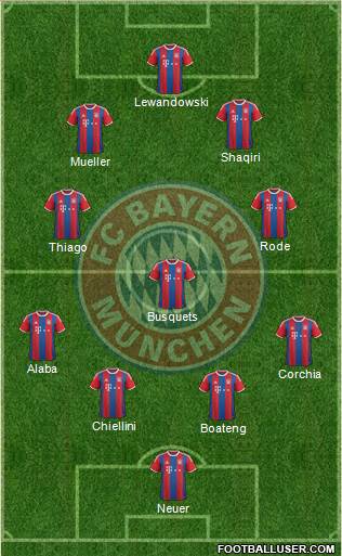 FC Bayern München Formation 2015