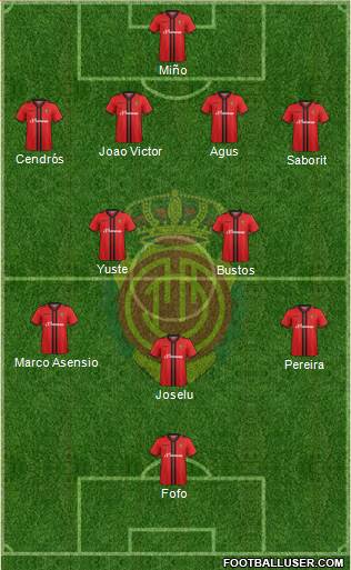 R.C.D. Mallorca S.A.D. Formation 2015
