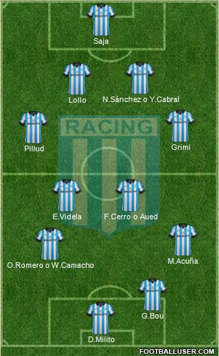 Racing Club Formation 2015