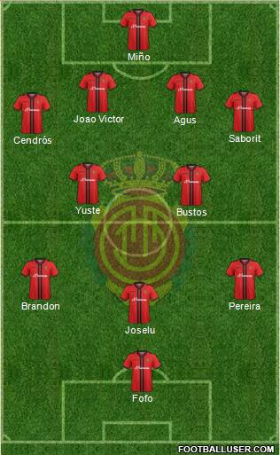 R.C.D. Mallorca S.A.D. Formation 2015