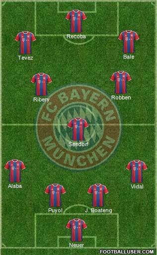 FC Bayern München Formation 2015