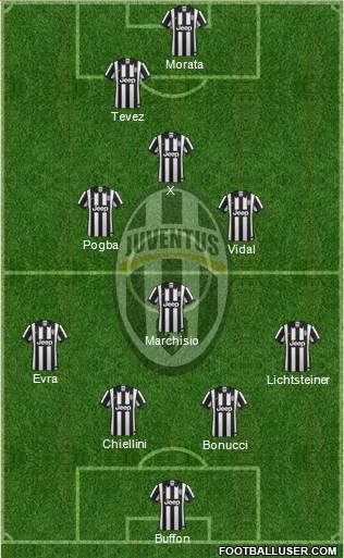 Juventus Formation 2015
