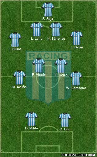 Racing Club Formation 2015