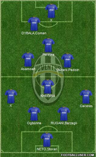 Juventus Formation 2015