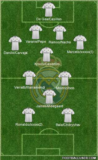 Real Madrid C.F. Formation 2015