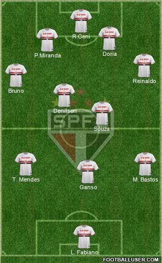 São Paulo FC Formation 2015