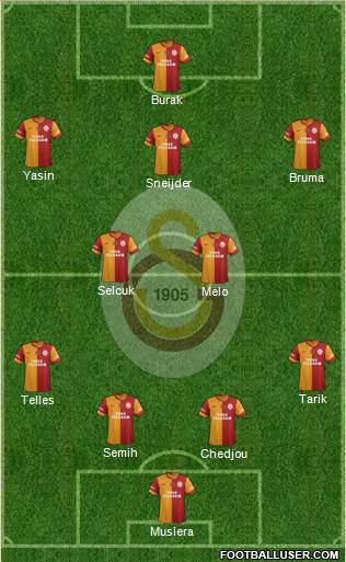 Galatasaray SK Formation 2015