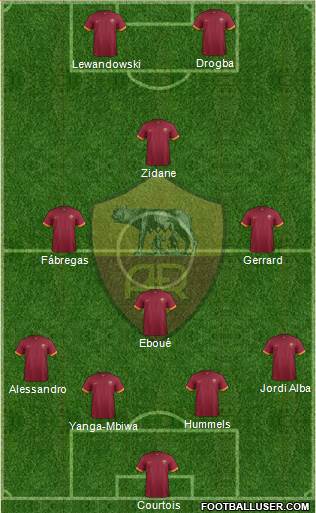 AS Roma Formation 2015