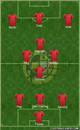 Spain Formation 2015