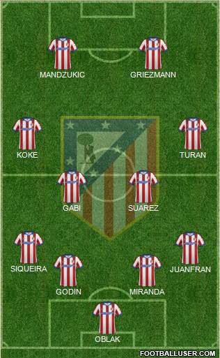 C. Atlético Madrid S.A.D. Formation 2015