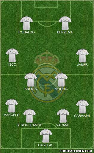 Real Madrid C.F. Formation 2015