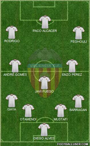 Valencia C.F., S.A.D. Formation 2015