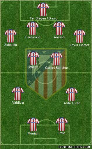 Atlético Madrid B Formation 2015