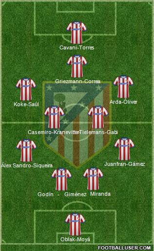 C. Atlético Madrid S.A.D. Formation 2015