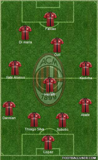 A.C. Milan Formation 2015