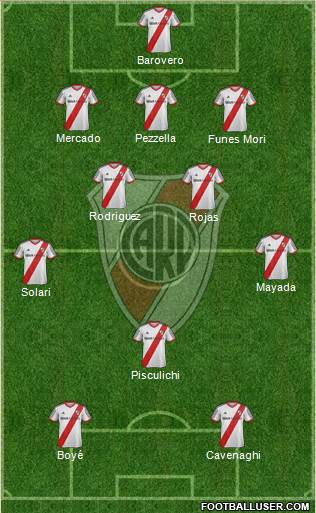 River Plate Formation 2015