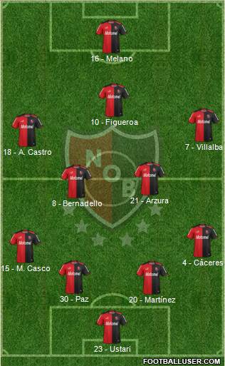 Newell's Old Boys Formation 2015