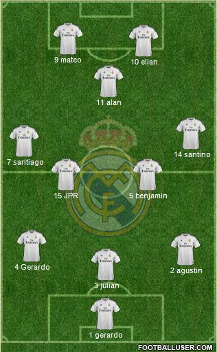 Real Madrid C.F. Formation 2015