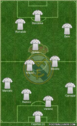 Real Madrid C.F. Formation 2015