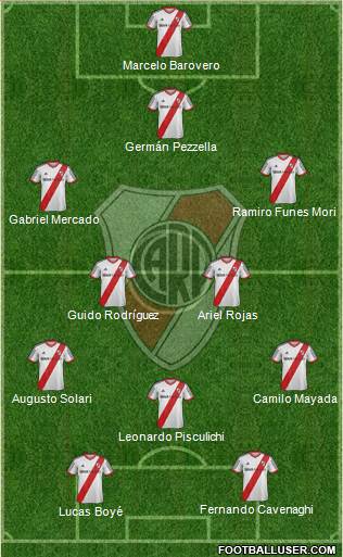 River Plate Formation 2015