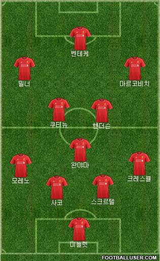 Liverpool Formation 2015